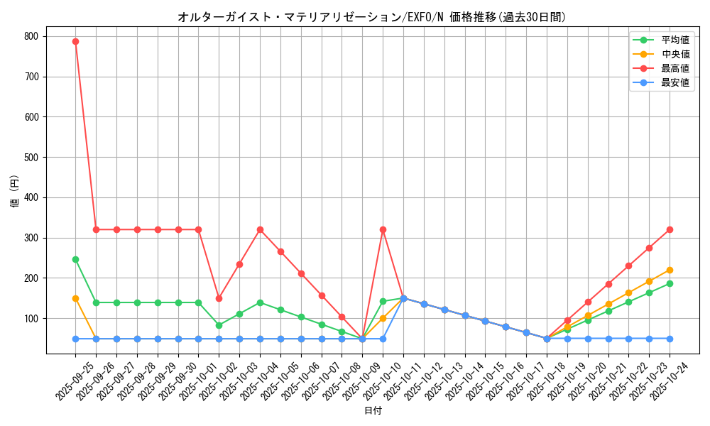 card_4903_series_11328_rarity_1_graph