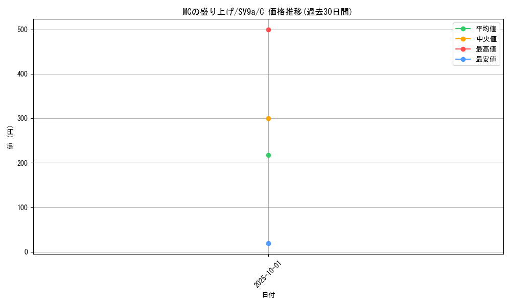 card_49040_series_61436_rarity_65214_graph