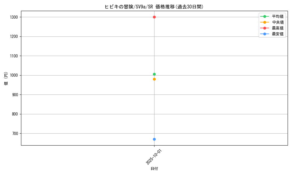 card_49042_series_61436_rarity_71891_graph