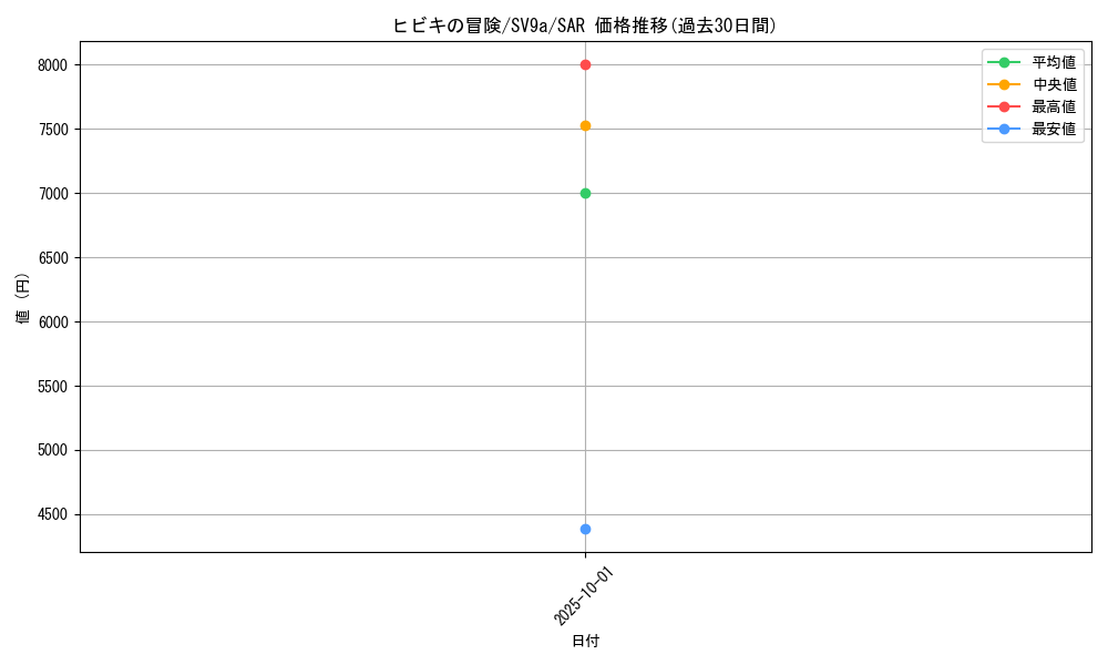 card_49042_series_61436_rarity_86498_graph