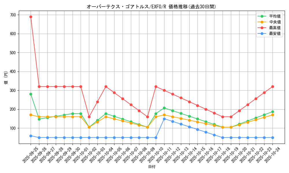 card_4904_series_11328_rarity_62_graph