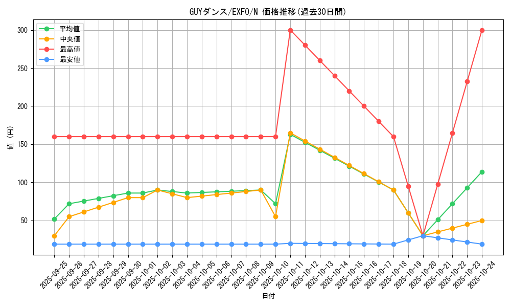 card_4905_series_11328_rarity_1_graph