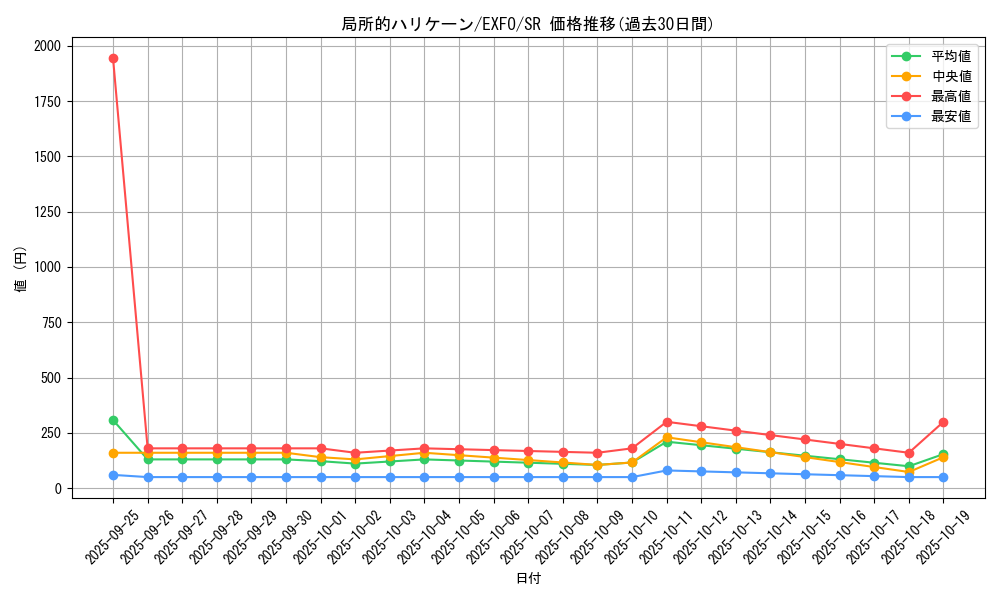 card_4907_series_11328_rarity_3_graph