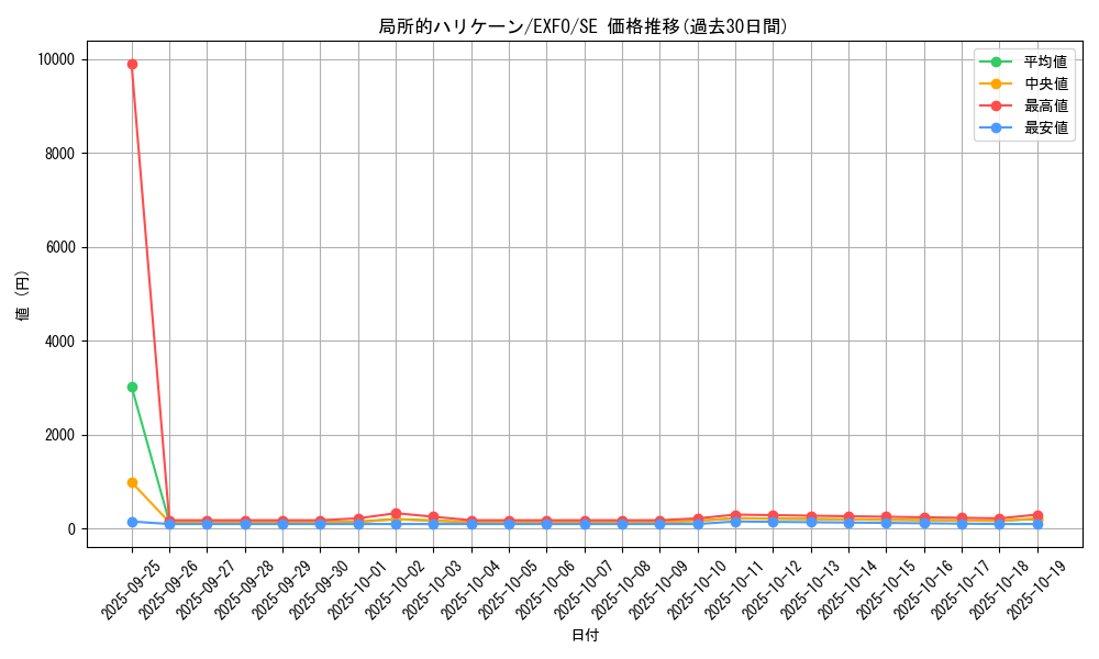 card_4907_series_11328_rarity_5_graph