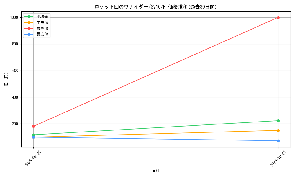 card_49080_series_61437_rarity_65216_graph