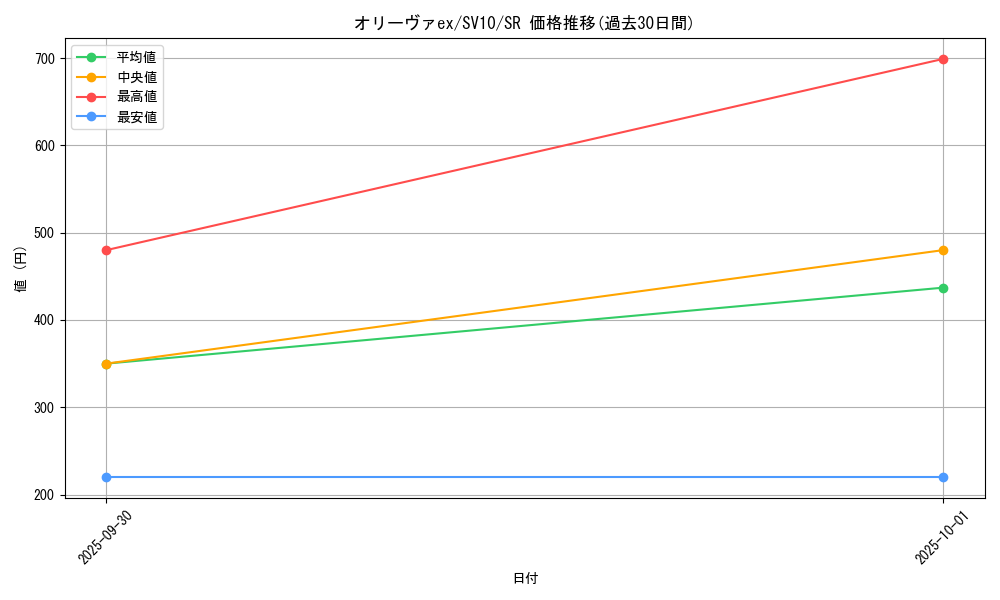 card_49083_series_61437_rarity_71891_graph