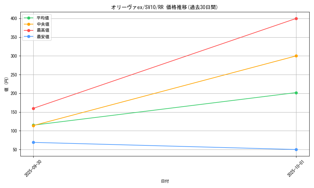 card_49083_series_61437_rarity_73311_graph