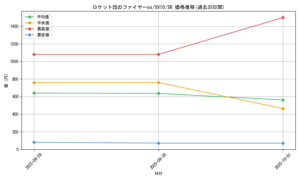 card_49086_series_61437_rarity_71891_graph