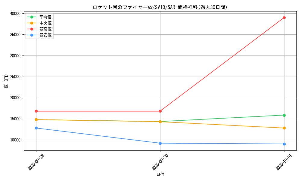 card_49086_series_61437_rarity_86498_graph