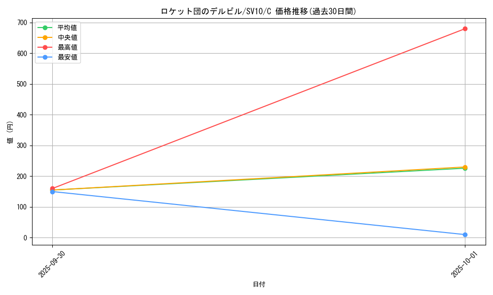 card_49087_series_61437_rarity_65214_graph