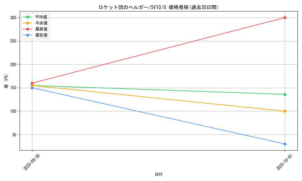 card_49088_series_61437_rarity_65215_graph