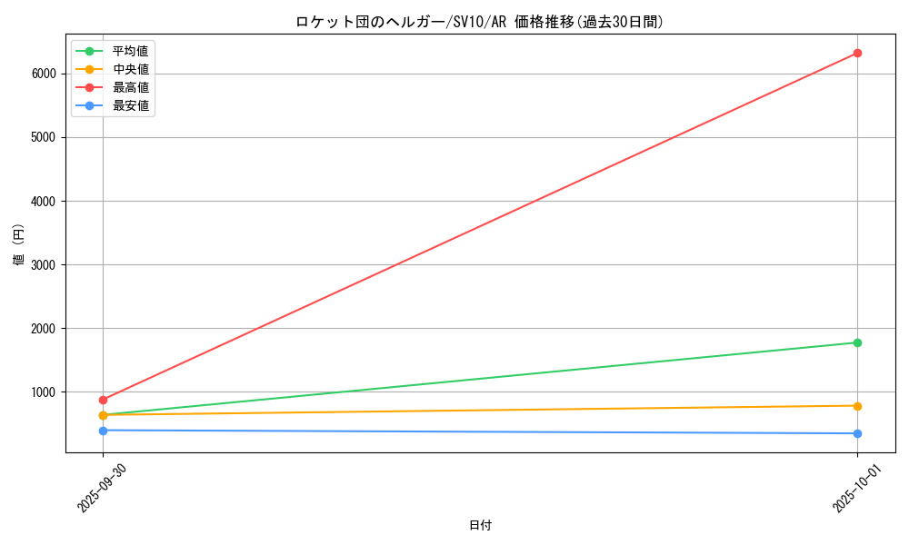 card_49088_series_61437_rarity_86461_graph