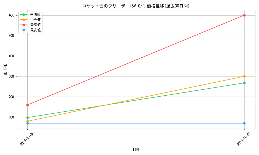 card_49093_series_61437_rarity_65216_graph