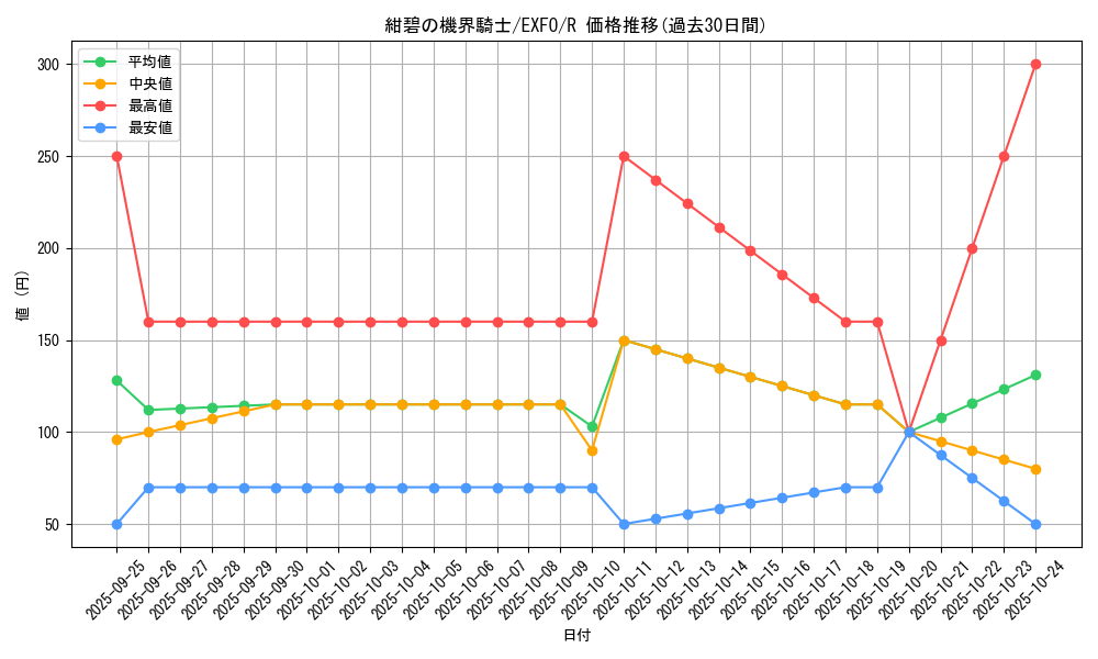 card_4909_series_11328_rarity_62_graph