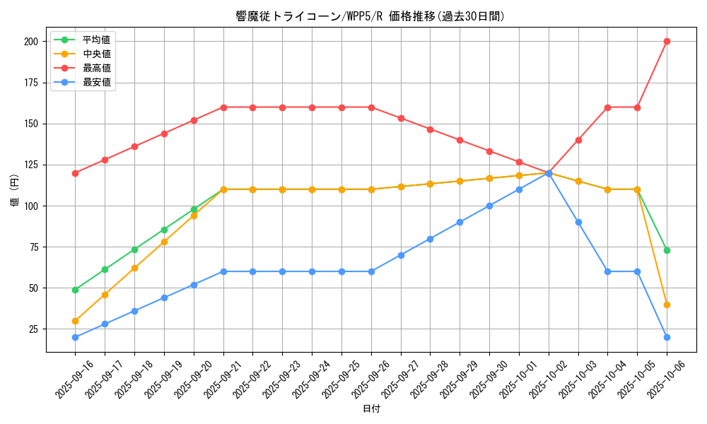 card_490_series_932_rarity_62_graph