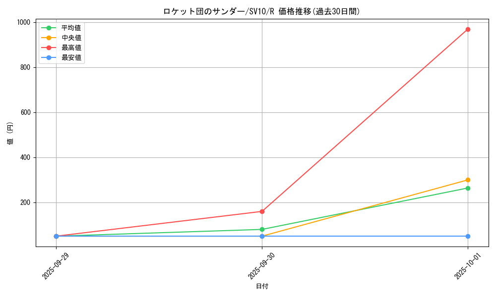 card_49104_series_61437_rarity_65216_graph