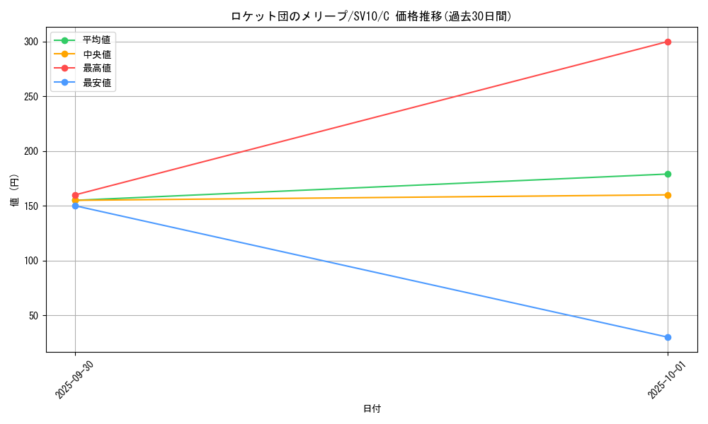 card_49105_series_61437_rarity_65214_graph