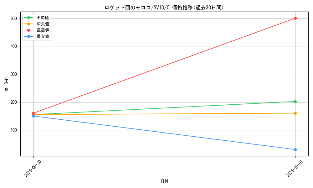 card_49106_series_61437_rarity_65214_graph