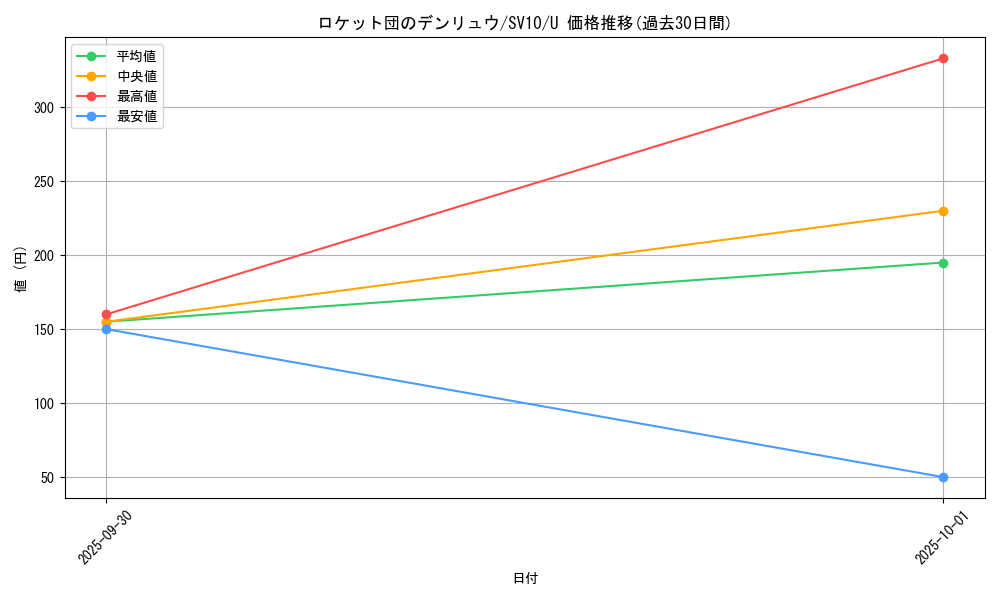 card_49107_series_61437_rarity_65215_graph