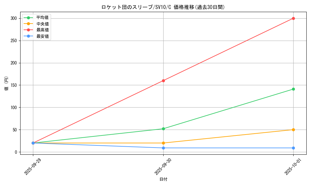 card_49108_series_61437_rarity_65214_graph