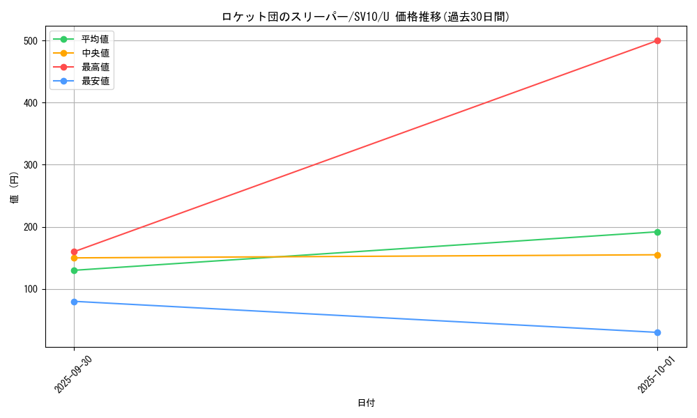 card_49109_series_61437_rarity_65215_graph