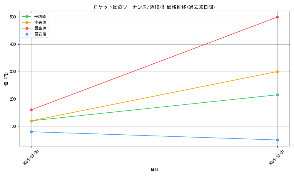 card_49111_series_61437_rarity_65216_graph