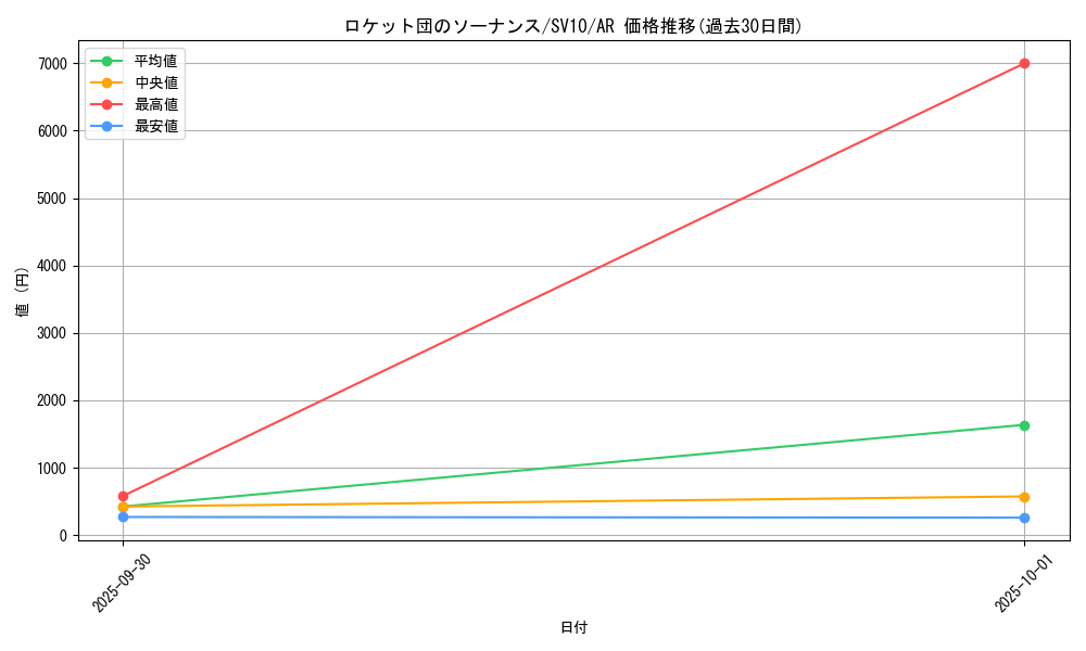 card_49111_series_61437_rarity_86461_graph