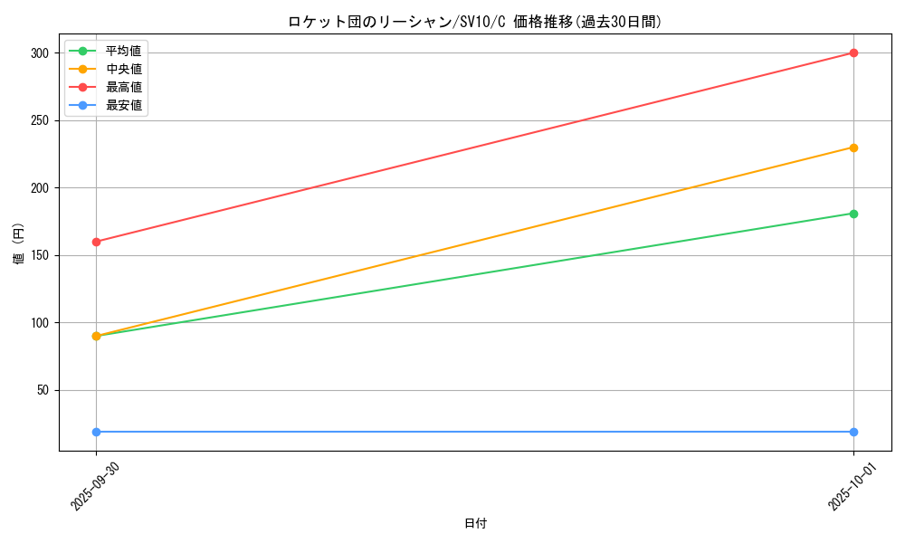 card_49112_series_61437_rarity_65214_graph