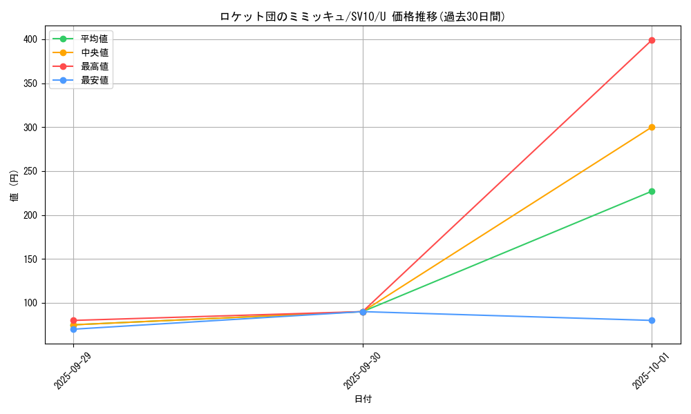 card_49113_series_61437_rarity_65215_graph