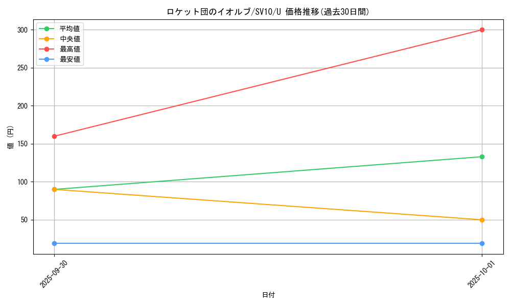 card_49115_series_61437_rarity_65215_graph