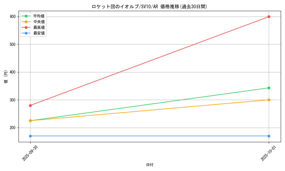 card_49115_series_61437_rarity_86461_graph