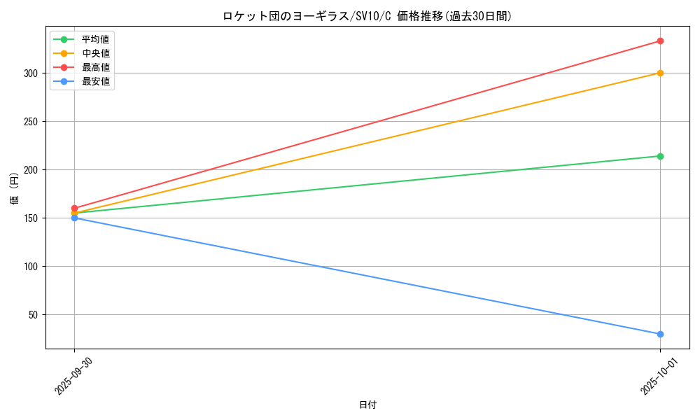 card_49119_series_61437_rarity_65214_graph