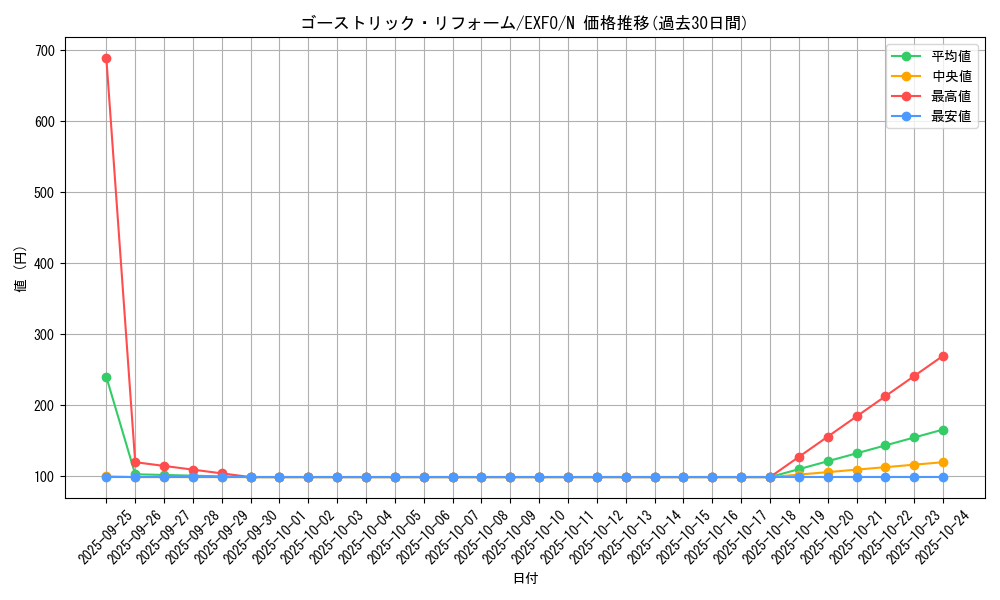 card_4911_series_11328_rarity_1_graph