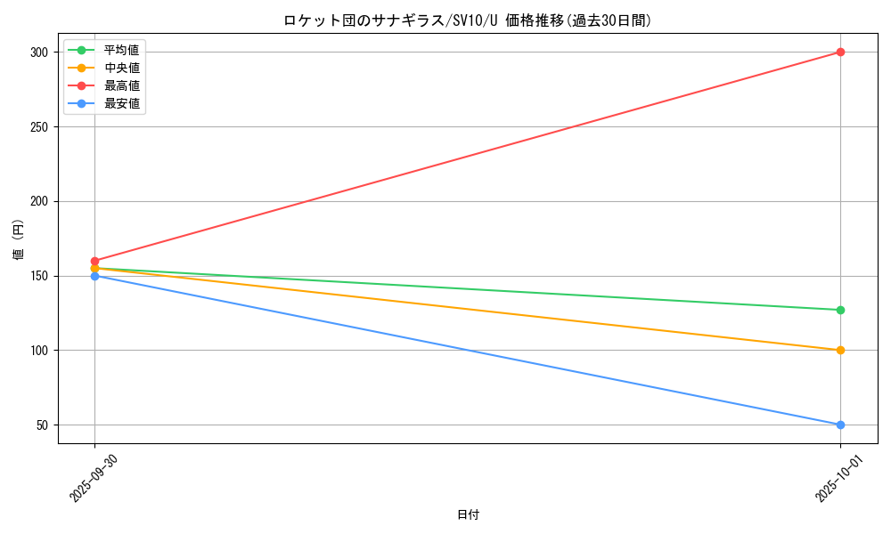 card_49120_series_61437_rarity_65215_graph