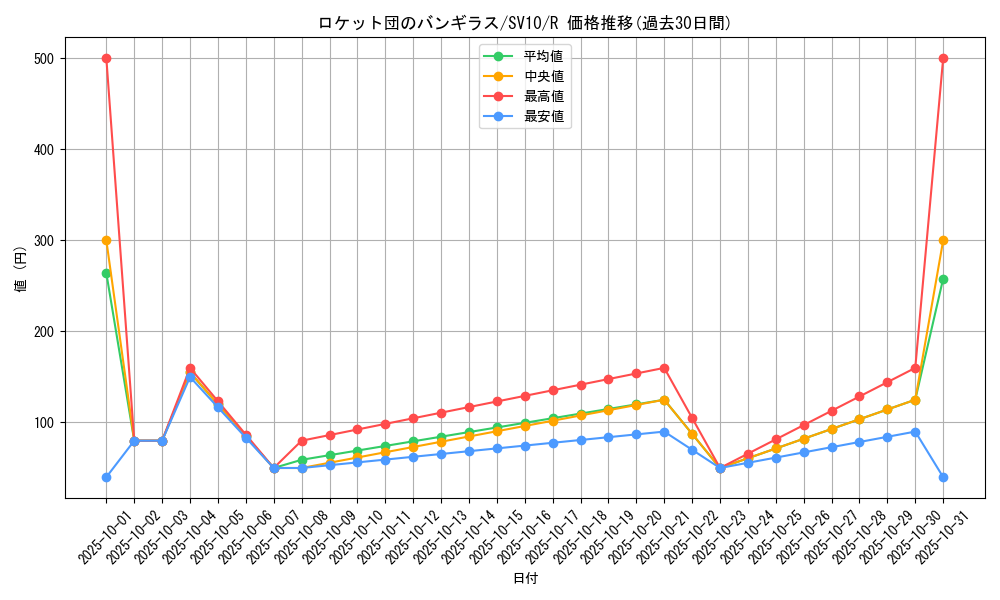 card_49121_series_61437_rarity_65216_graph