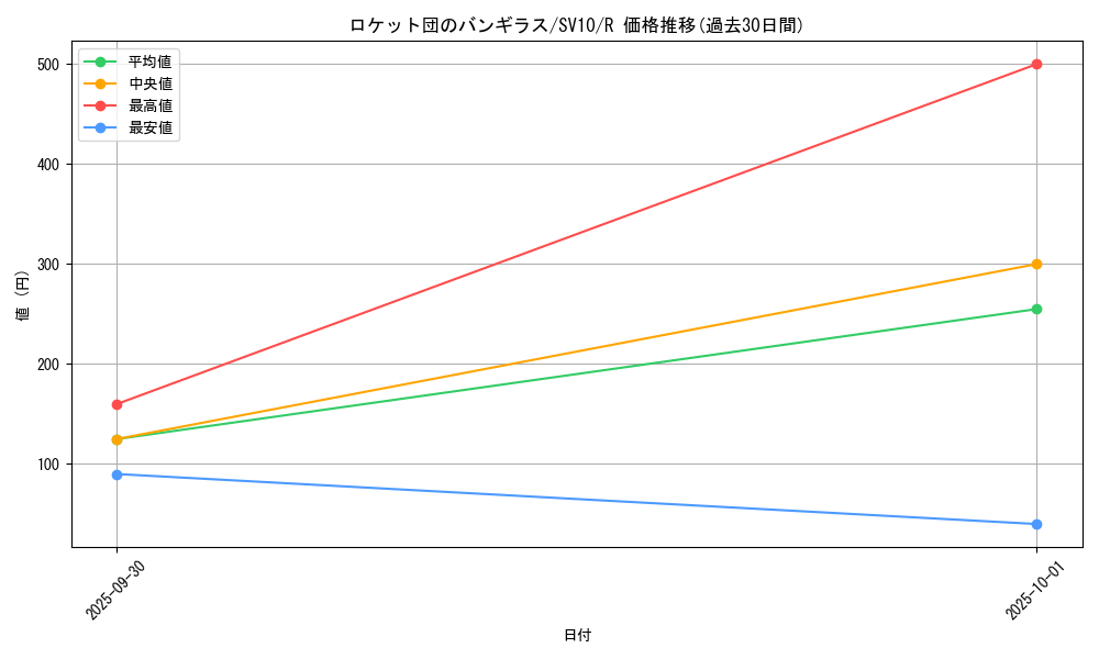 card_49121_series_61437_rarity_65216_graph