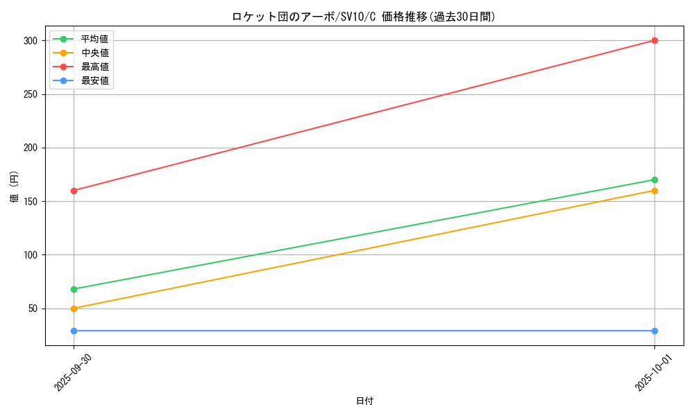 card_49127_series_61437_rarity_65214_graph