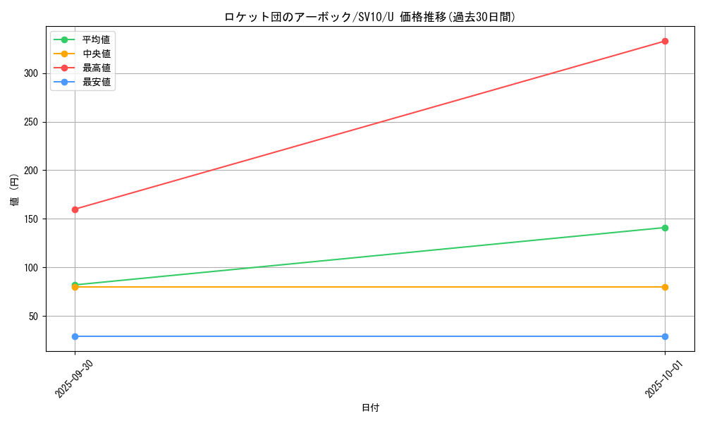 card_49128_series_61437_rarity_65215_graph