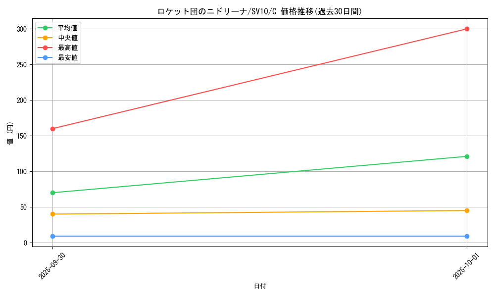 card_49130_series_61437_rarity_65214_graph