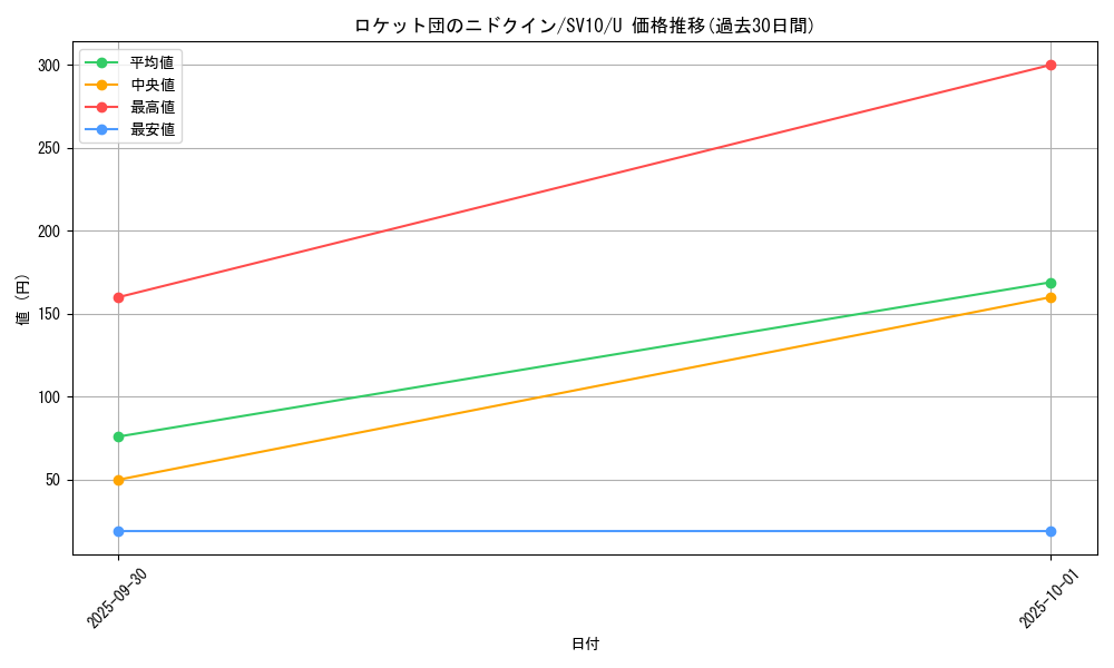 card_49131_series_61437_rarity_65215_graph