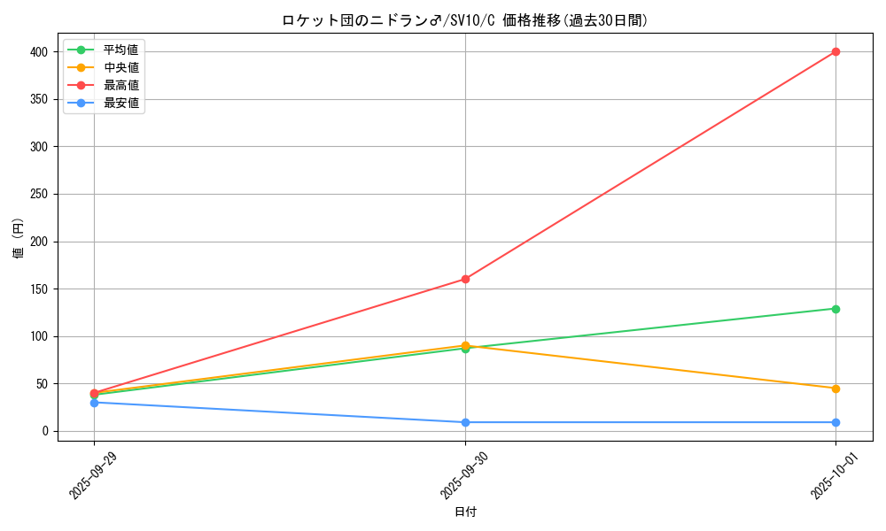 card_49132_series_61437_rarity_65214_graph