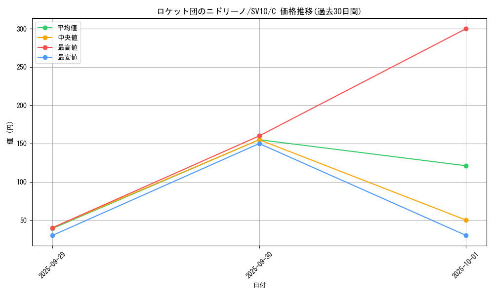 card_49133_series_61437_rarity_65214_graph