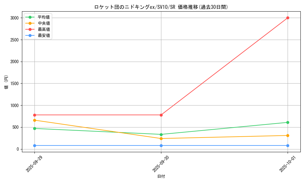 card_49134_series_61437_rarity_71891_graph
