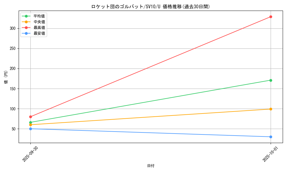card_49136_series_61437_rarity_65215_graph