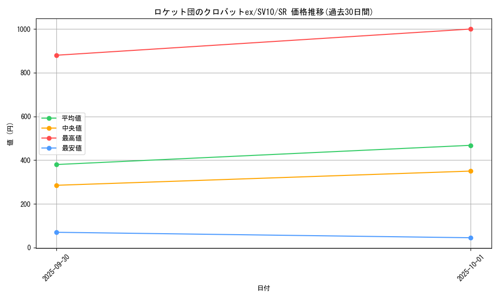 card_49137_series_61437_rarity_71891_graph