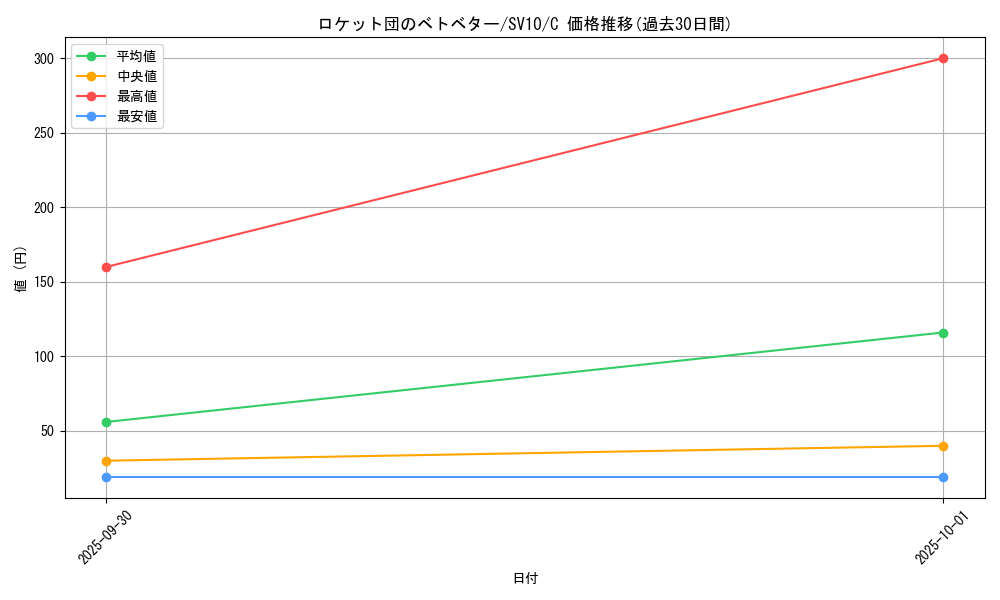 card_49138_series_61437_rarity_65214_graph
