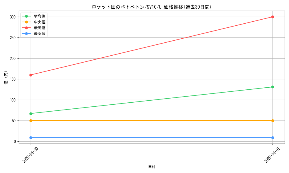 card_49139_series_61437_rarity_65215_graph