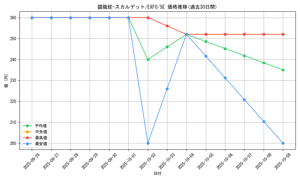card_4913_series_11328_rarity_5_graph
