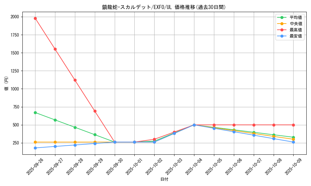 card_4913_series_11328_rarity_77_graph