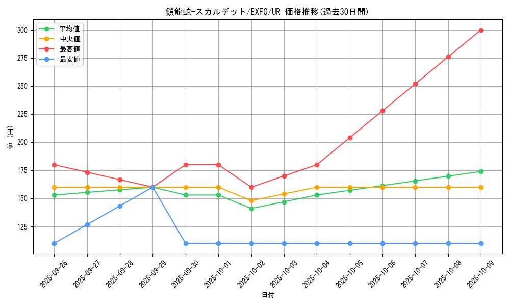 card_4913_series_11328_rarity_7_graph